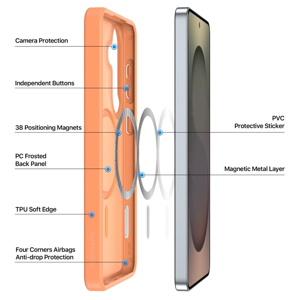 Dux Ducis Samsung Galaxy S26 Skal Yind Series MagSafe Orange