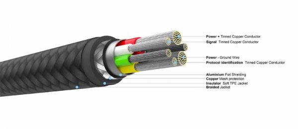 Fixed Kabel METAL Series USB-C/Lightning 0.5m Svart