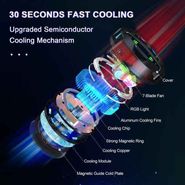 Devaso D52 Steam Deck Magnetisk Fläkt
