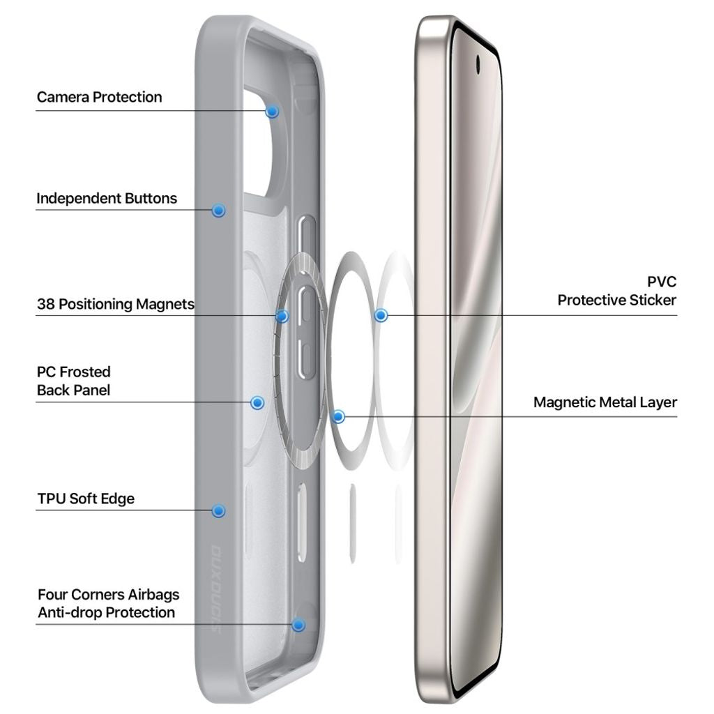 Dux Ducis Google Pixel 9/9 Pro/10/10 Pro/11/11 Pro Skal Yind Series MagSafe Grå
