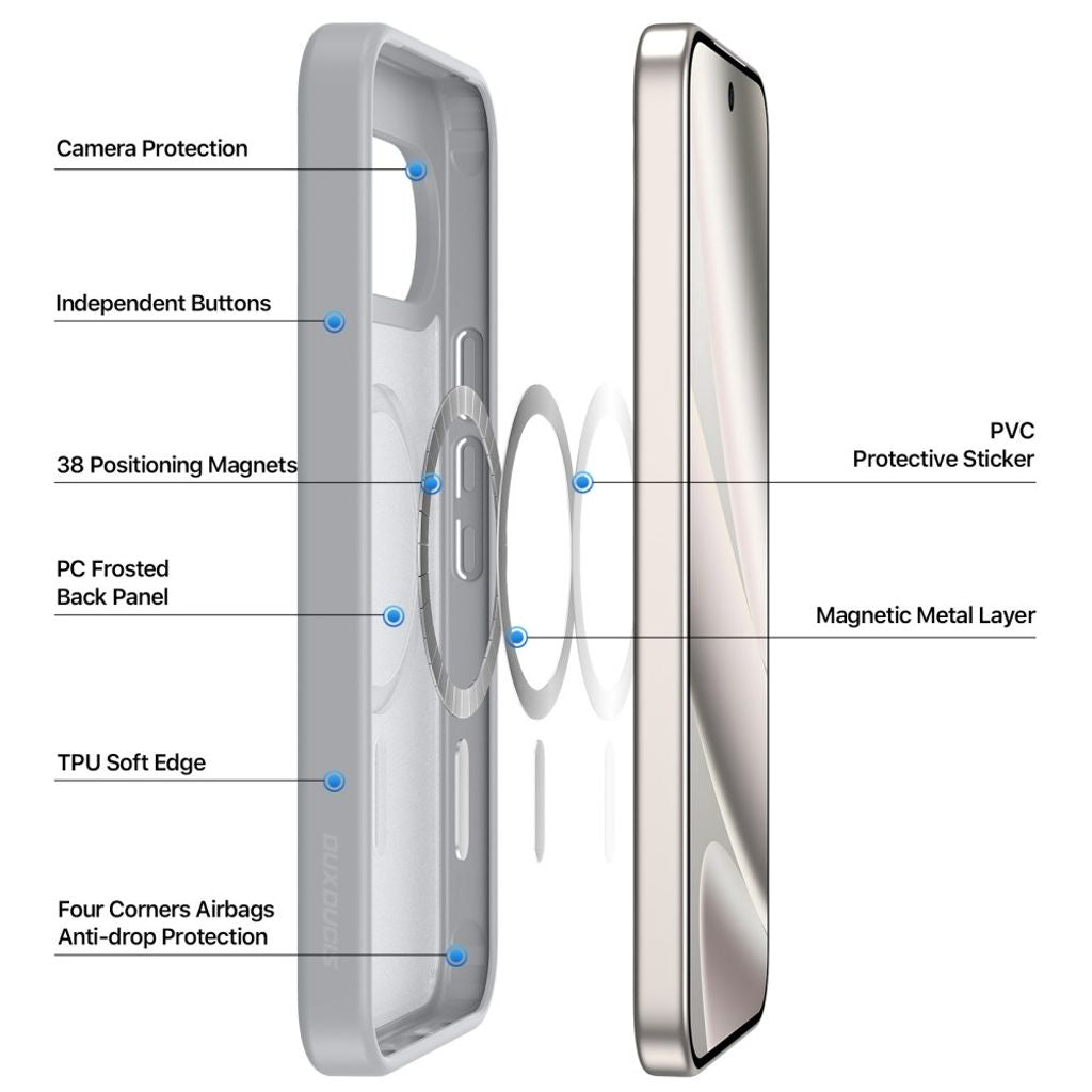 Dux Ducis Google Pixel 9 Pro XL/10 Pro XL/11 Pro XL Skal Yind Series MagSafe Grå