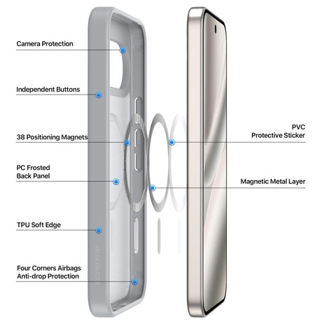 Dux Ducis Google Pixel 9/9 Pro/10/10 Pro/11/11 Pro Skal Yind Series MagSafe Grå