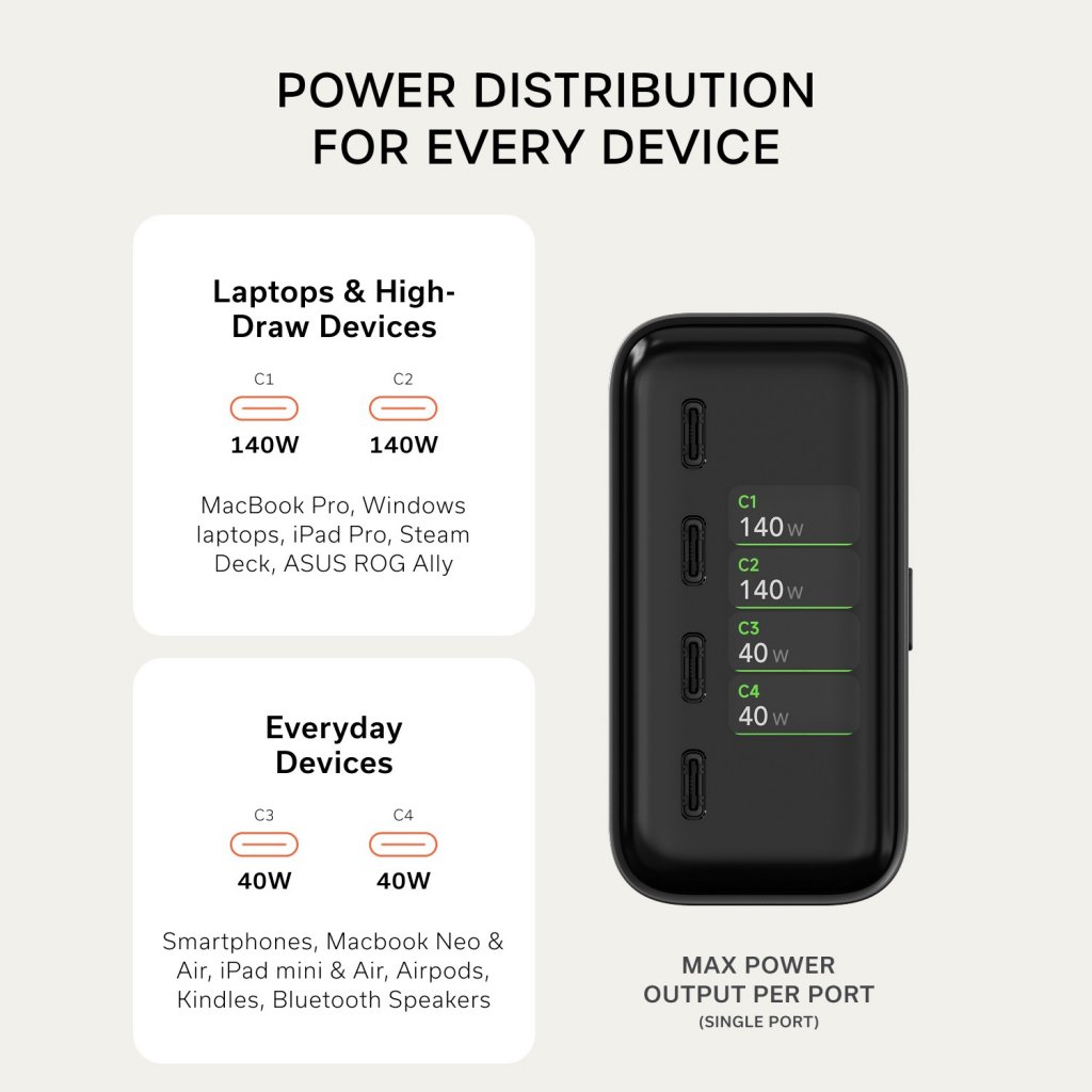 Satechi ChargeView 140W Skrivbordsladdare Space Black