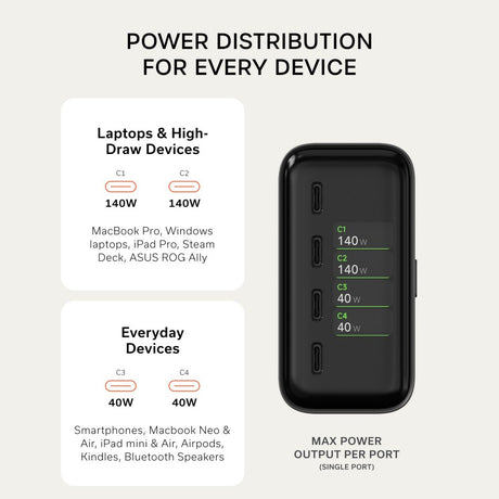 Satechi ChargeView 140W Skrivbordsladdare Space Black
