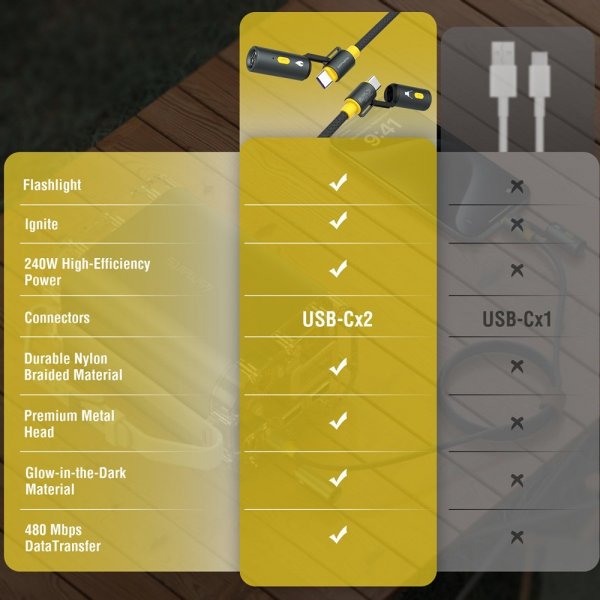 4smarts Kabel 3in1 USB-C Set Explorer 240W 1.5m Svart