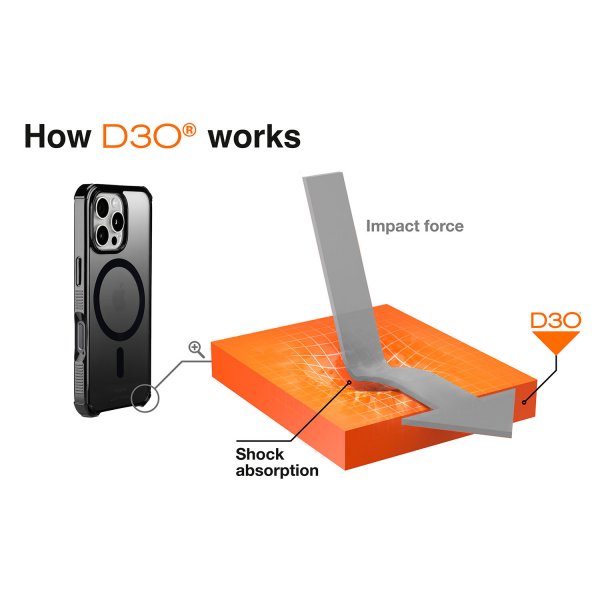 iPhone 16 Pro Max Skal Extreme Protect MagLine Svart