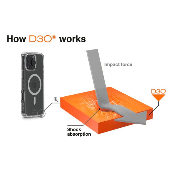 iPhone 16 Pro Max Skal Extreme Protect MagLine Transparent