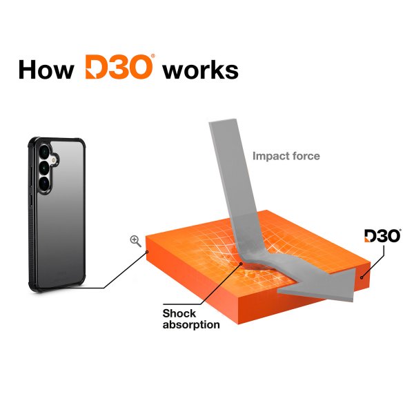 Samsung Galaxy S25 Ultra Skal Extreme Protect Transparent